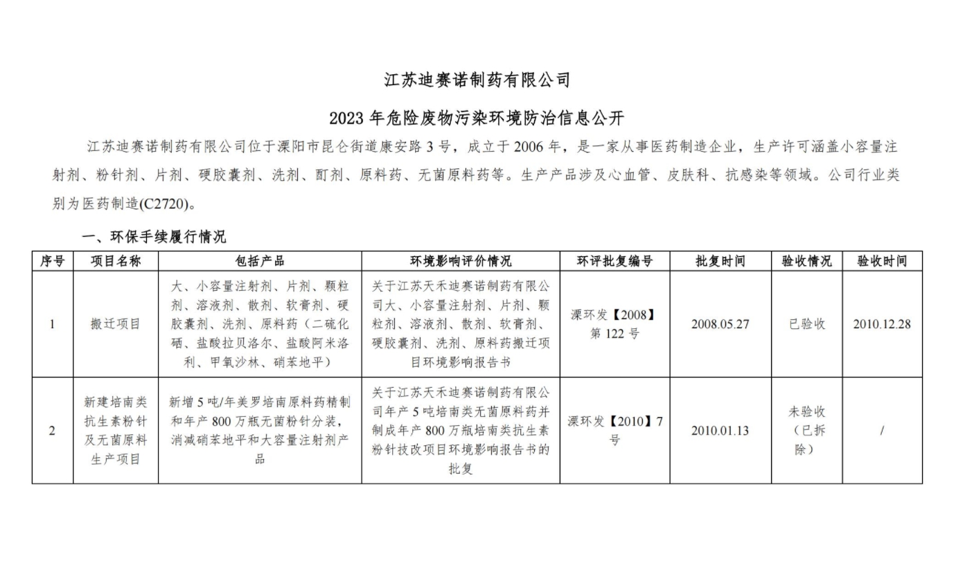 博鱼boyu体育（中国）官方网站  2023 年危险废物污染环境防治信息公开